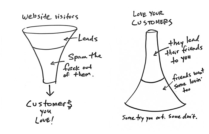 flipping the funnel for successful ecommerce